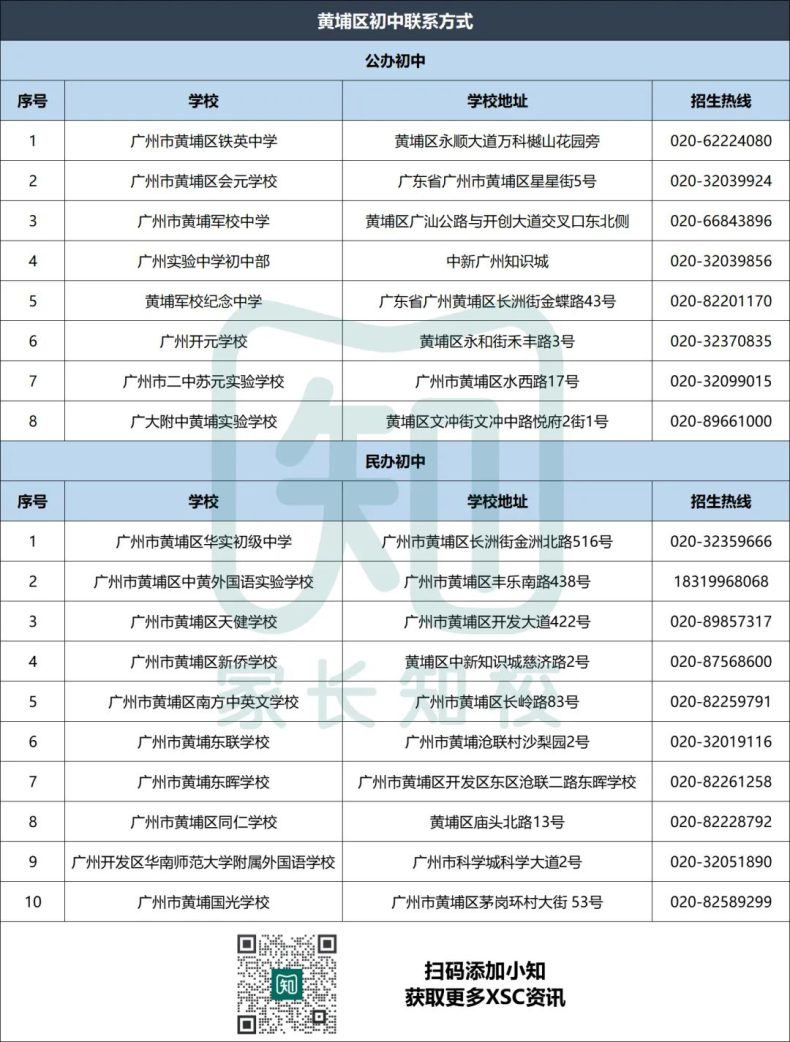 廣州熱門(mén)公、民辦初中聯(lián)系方式匯總（11區(qū)）-1