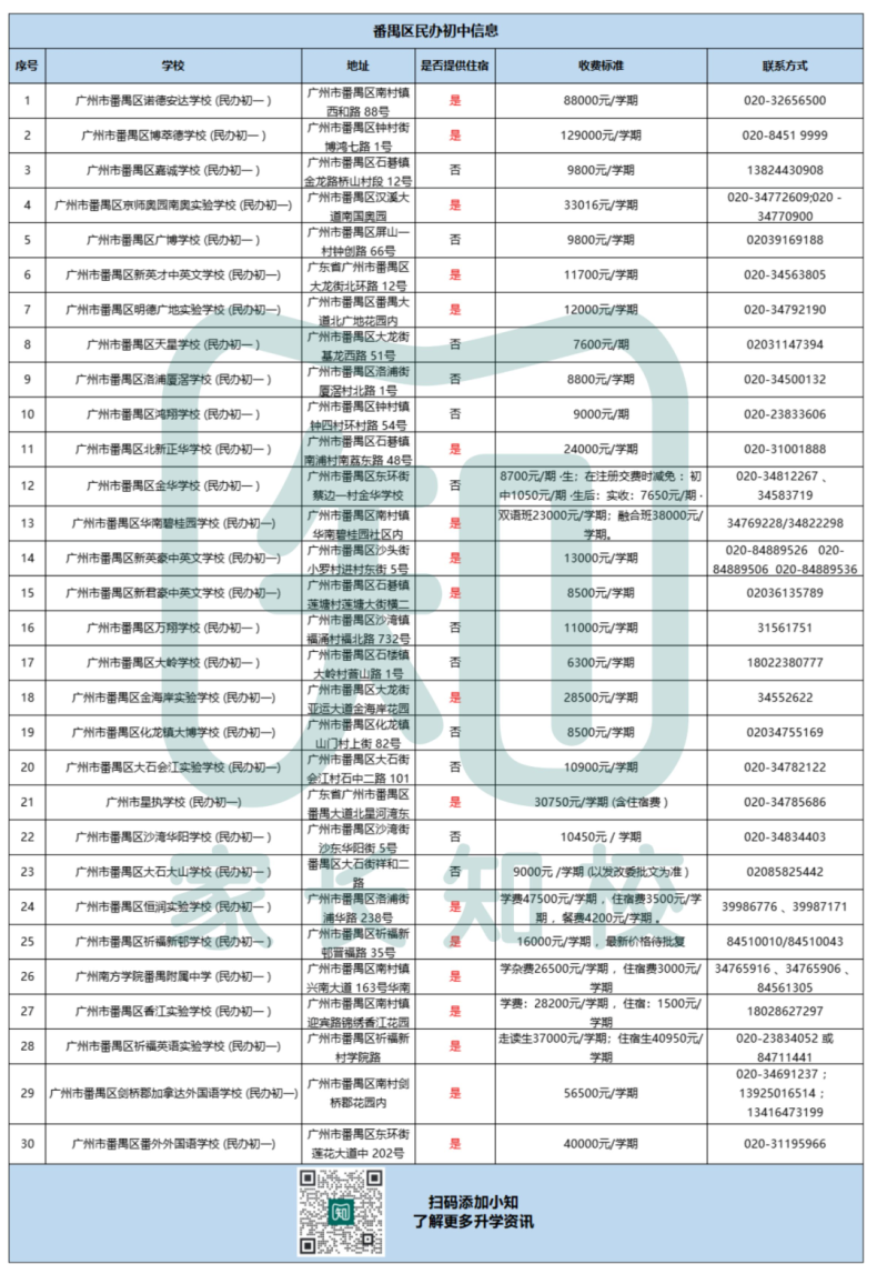 廣州民辦初中最新學費、住宿情況、聯(lián)系方式等信息（11區(qū)）-1