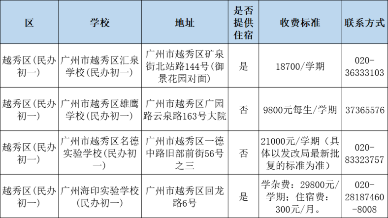 2023年廣州民辦小學(xué)收費情況一覽！-1