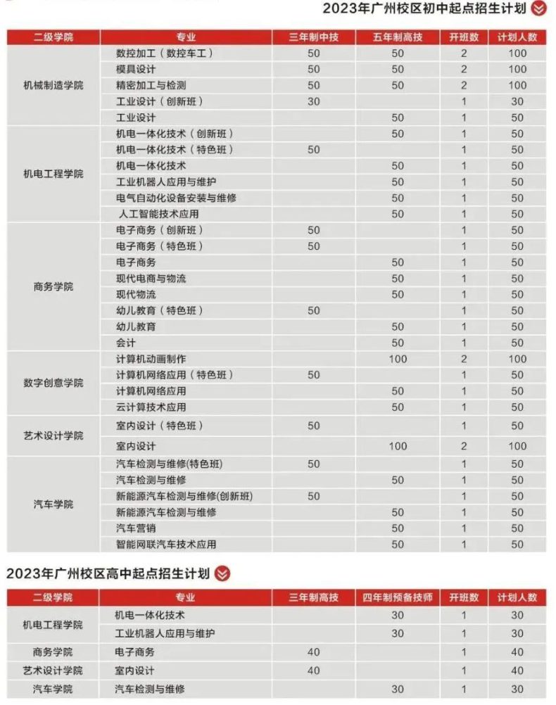 廣東省嶺南工商第一技師學(xué)院好不好（附：2023年招生專(zhuān)業(yè)）-1