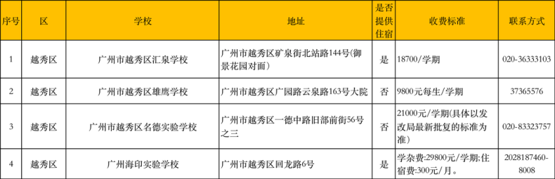 在廣州讀民辦中小學(xué)的要多少錢？民辦學(xué)校最新收費匯總-1