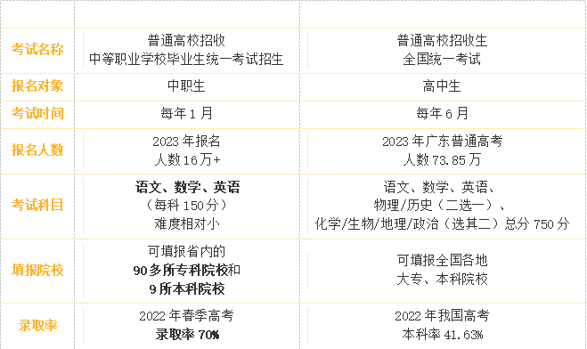 廣州高新醫(yī)藥食品技校護理專業(yè)高職高考班介紹-1