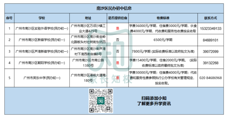 廣州民辦初中最新學費、住宿情況、聯(lián)系方式等信息（11區(qū)）-1