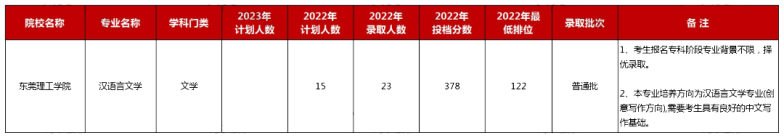 2023年廣東普通專升本不限專業(yè)的公辦院校盤點(diǎn)-1