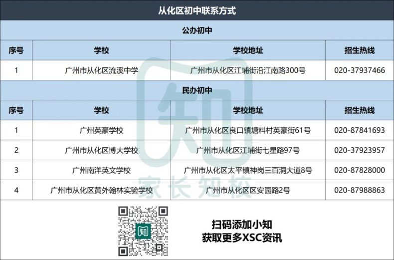 廣州熱門(mén)公、民辦初中聯(lián)系方式匯總（11區(qū)）-1