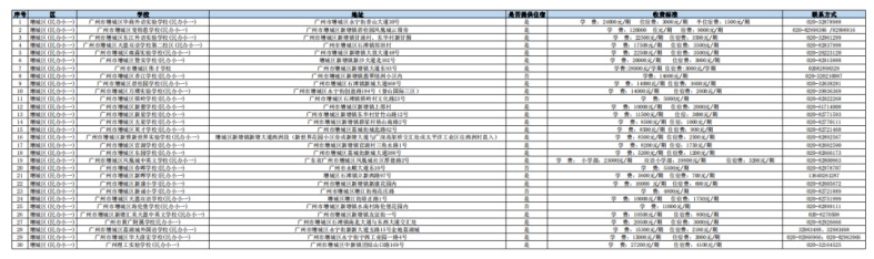 2023年廣州民辦小學(xué)收費情況一覽！-1