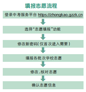 廣州市中考志愿需在6月5日16:00前確認，否則無效！-1