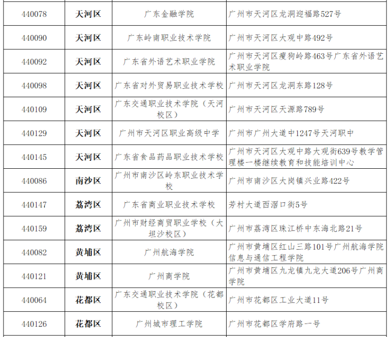 計(jì)算機(jī)報(bào)名時(shí)，需要注意哪些問(wèn)題！-1