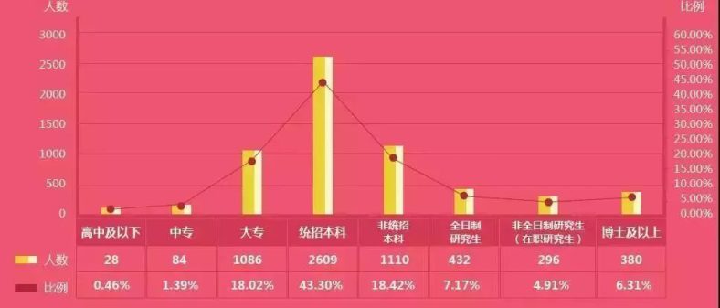 全國專科開設(shè)專業(yè)數(shù)量排行榜（附：會計(jì)專業(yè)相關(guān)信息）-1