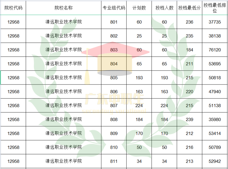 廣東3+可報(bào)師范類專業(yè)的院校有哪些？-1