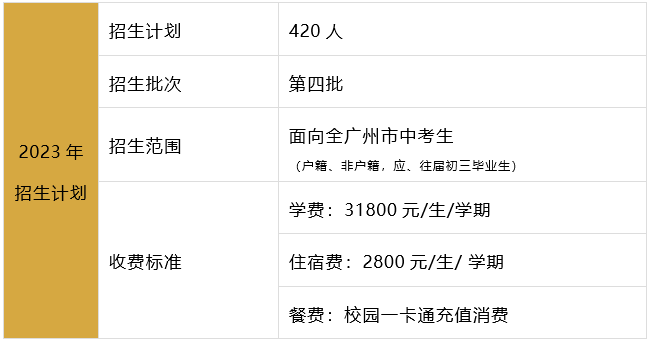 廣州市央美現代高級中學2023年招生簡章-1