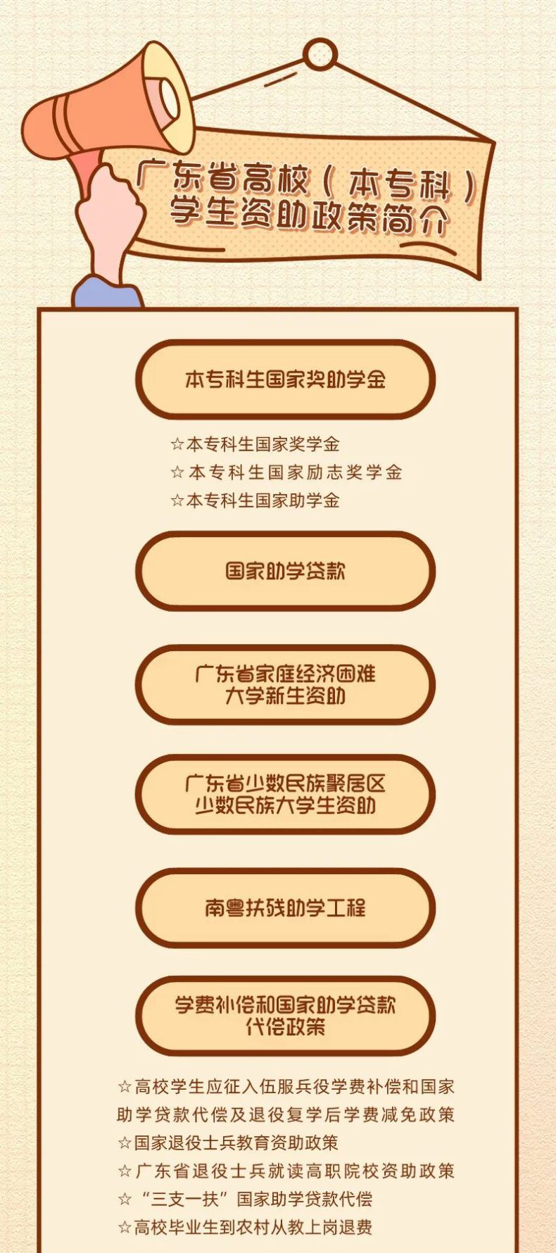 經(jīng)濟困難怎么辦？有助學(xué)貸款/獎學(xué)金，不要放棄讀大學(xué)機會！-1