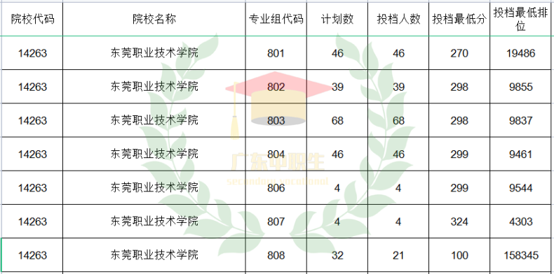 廣東3+可報(bào)師范類專業(yè)的院校有哪些？-1