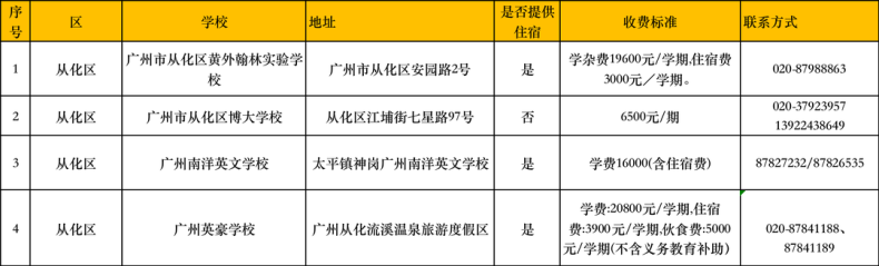 在廣州讀民辦中小學(xué)的要多少錢？民辦學(xué)校最新收費匯總-1