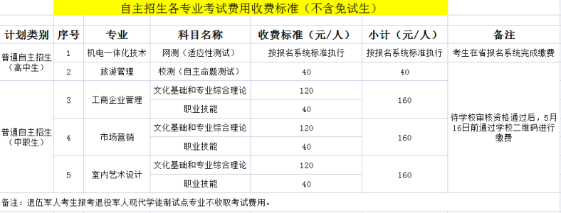 江門職業(yè)技術(shù)學(xué)院招2023年自主招生-1