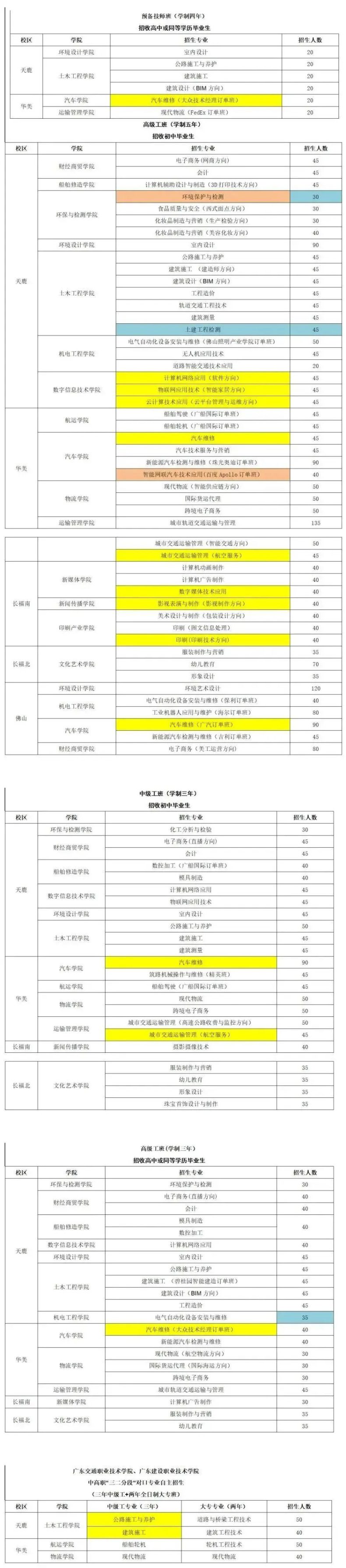 廣東省城市技師學(xué)院怎么樣（附：2023年招生專業(yè)）-1