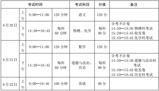 2023年廣州中考考試科目及分值安排匯總！考幾科？多少分？-1