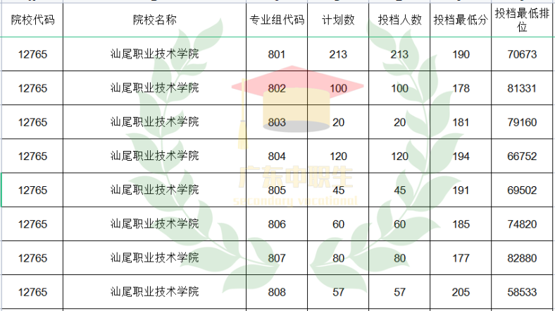 廣東3+可報(bào)師范類專業(yè)的院校有哪些？-1