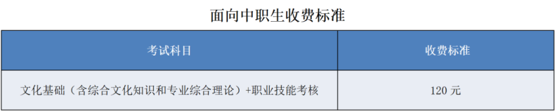 廣州城市職業(yè)學院2023年自主招生-1