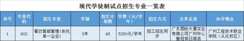 廣州工程技術(shù)職業(yè)學院2023年自主招生-1