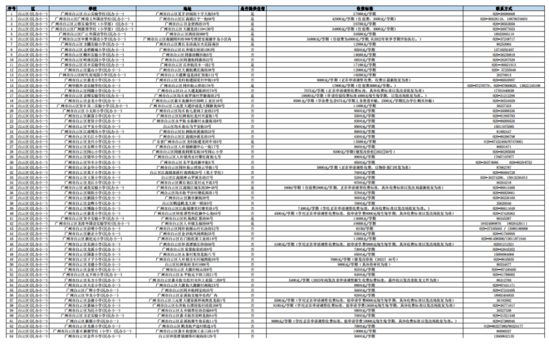 2023年廣州民辦小學(xué)收費情況一覽！-1