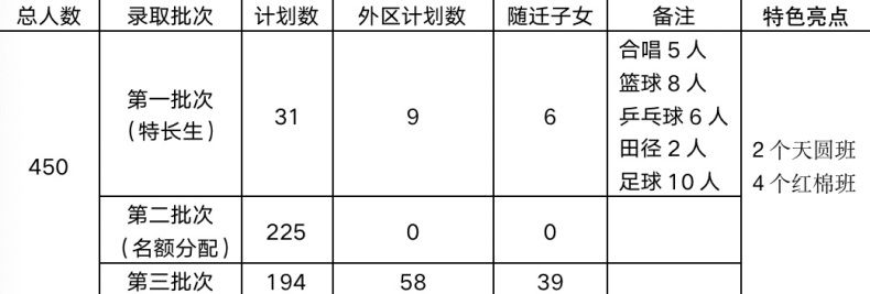 廣州市第一一三中學(xué)2023年招生簡(jiǎn)章-1