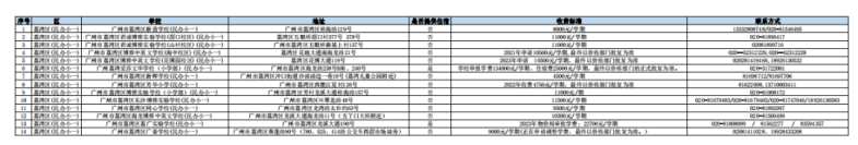 2023年廣州民辦小學(xué)收費情況一覽！-1