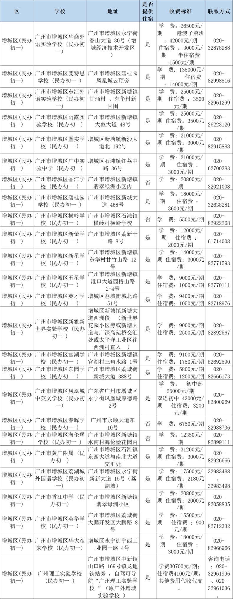 2023年廣州民辦小學(xué)收費情況一覽！-1