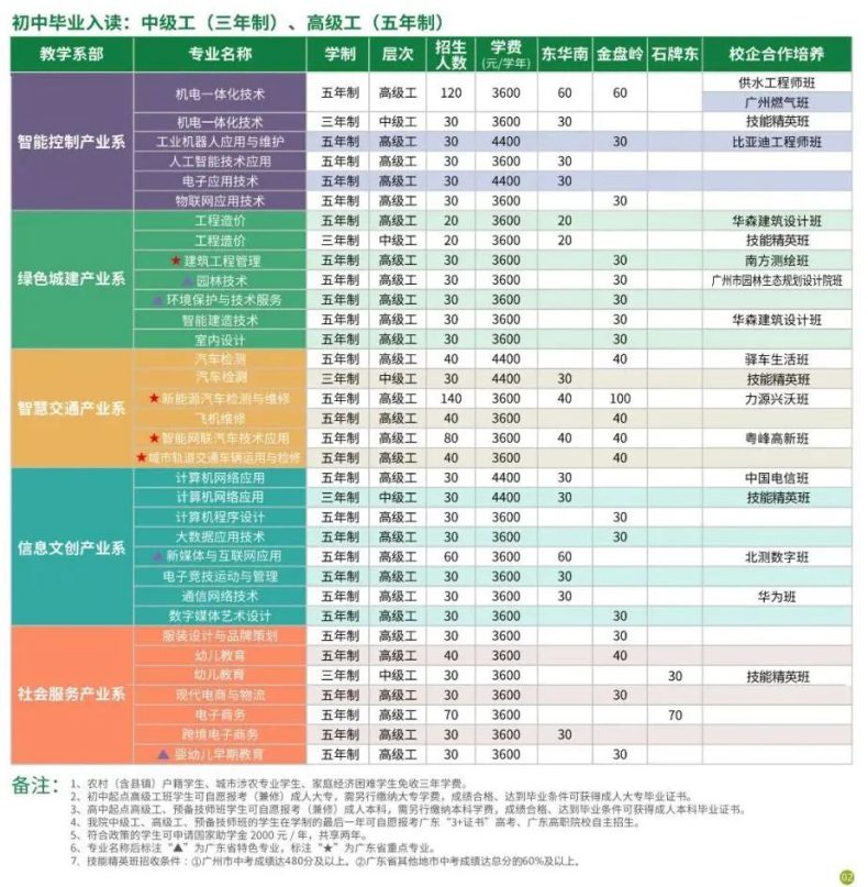 廣州市公用事業(yè)技師學院怎么樣（附：）-1