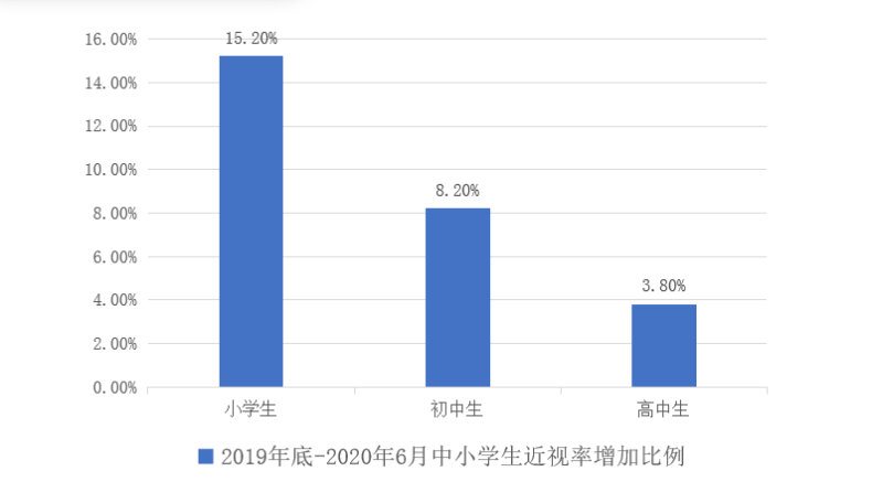 廣州南華工貿(mào)高級技工學(xué)校眼視光技術(shù)專業(yè)介紹（附：）-1