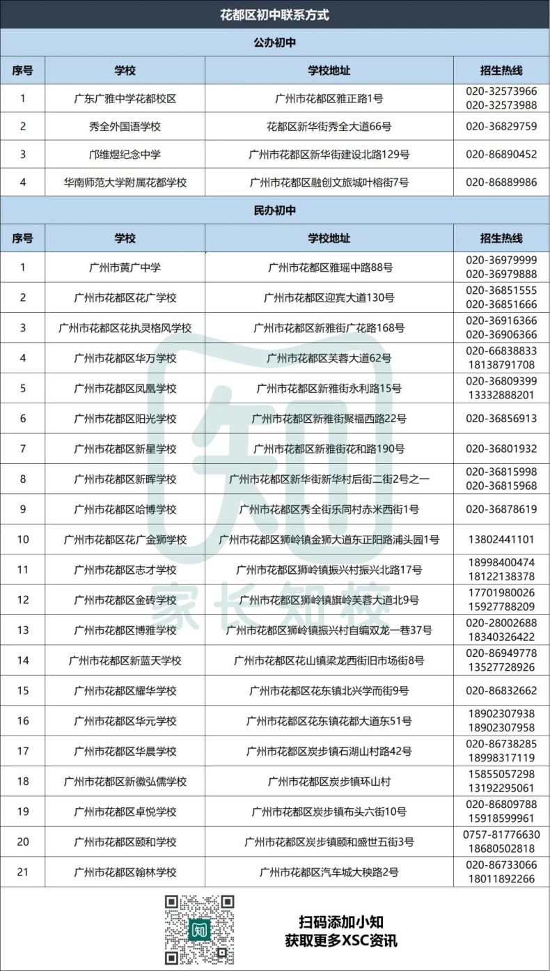 廣州熱門(mén)公、民辦初中聯(lián)系方式匯總（11區(qū)）-1