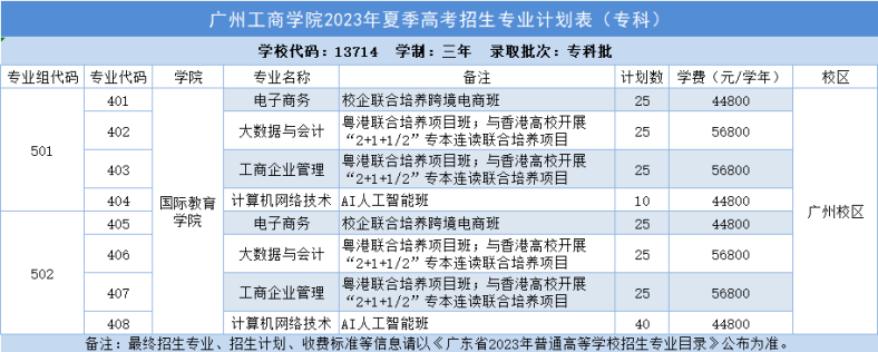 廣州工商學(xué)院2023年夏季高考招生計劃-1