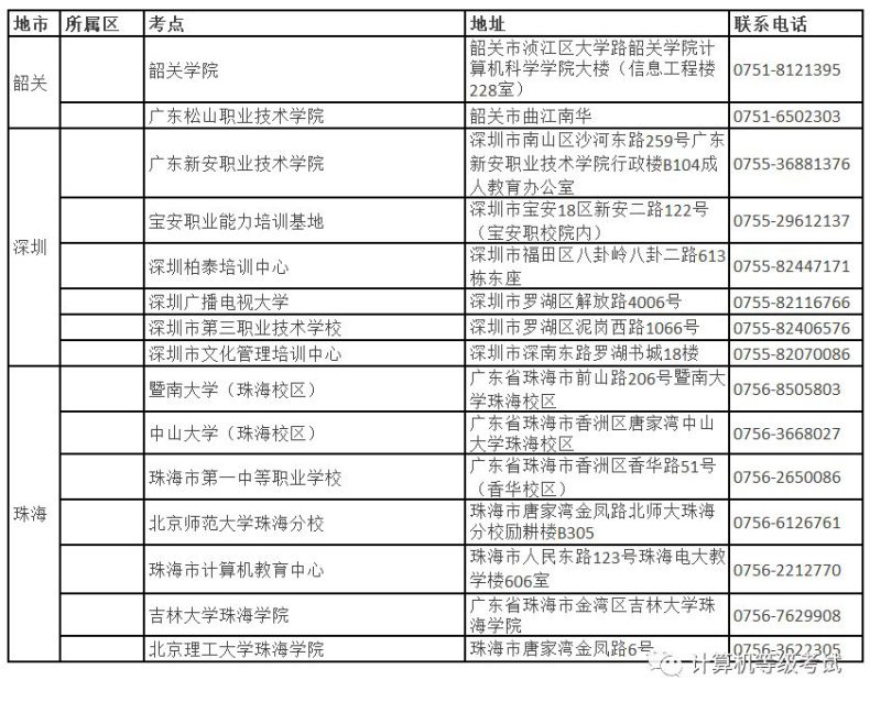 計(jì)算機(jī)報(bào)名時(shí)，需要注意哪些問(wèn)題！-1