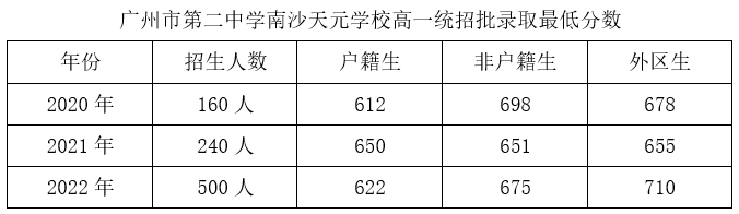 廣州市第二中學(xué)南沙天元學(xué)校2023年招生簡章-1