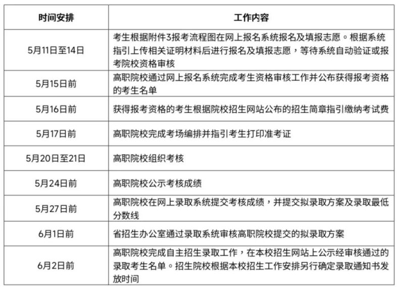 廣東省外語(yǔ)藝術(shù)職業(yè)學(xué)院2023年自主招生-1