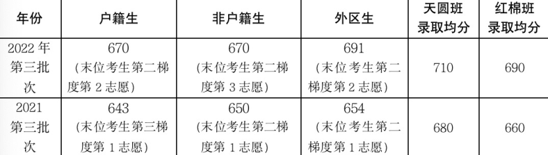 廣州市第一一三中學(xué)2023年招生簡(jiǎn)章-1