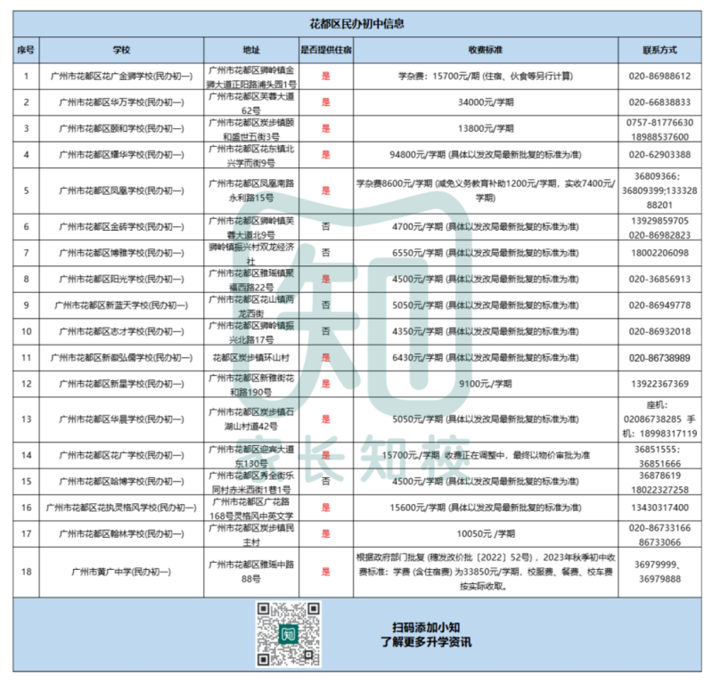 廣州民辦初中最新學費、住宿情況、聯(lián)系方式等信息（11區(qū)）-1