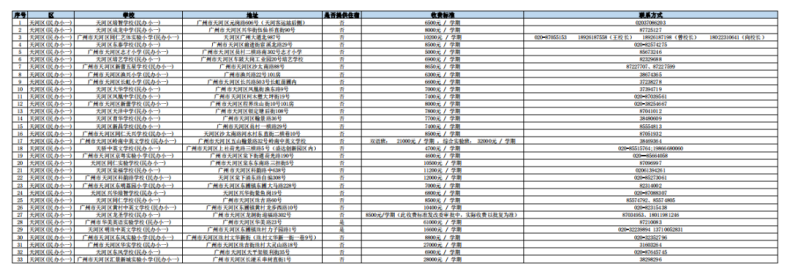 2023年廣州民辦小學(xué)收費情況一覽！-1