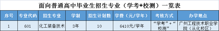 廣州工程技術(shù)職業(yè)學院2023年自主招生-1