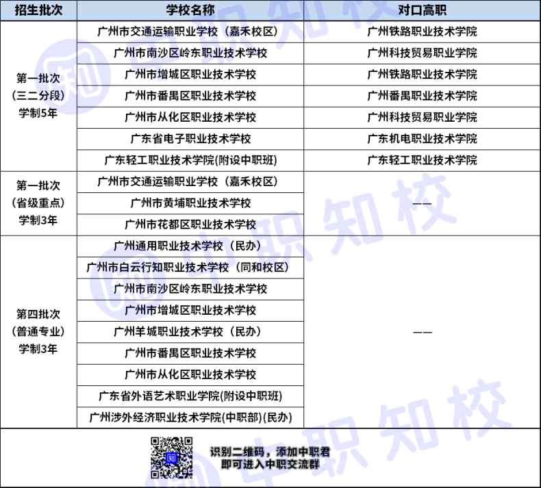 廣州市汽車運(yùn)用與維修專業(yè)三二分段對口高職學(xué)校有哪些？-1