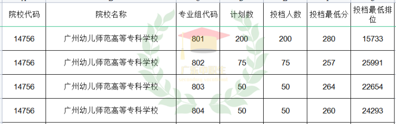 廣東3+可報(bào)師范類專業(yè)的院校有哪些？-1