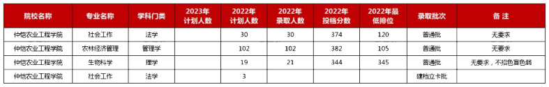 2023年廣東普通專升本不限專業(yè)的公辦院校盤點(diǎn)-1