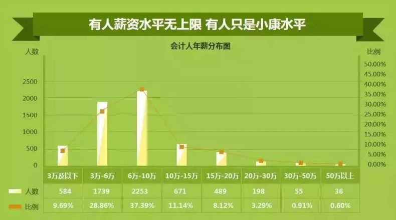 全國專科開設(shè)專業(yè)數(shù)量排行榜（附：會計(jì)專業(yè)相關(guān)信息）-1