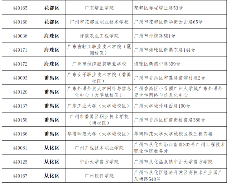 計(jì)算機(jī)報(bào)名時(shí)，需要注意哪些問(wèn)題！-1