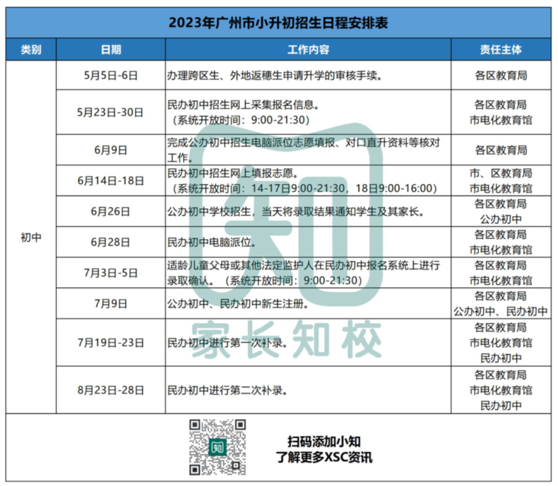 2023年廣州小升初民校志愿填報(bào)14日啟動(dòng)?。ǜ剑翰僮髦敢?1