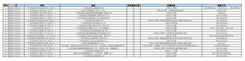 在廣州讀民辦中小學(xué)的要多少錢？民辦學(xué)校最新收費匯總-1