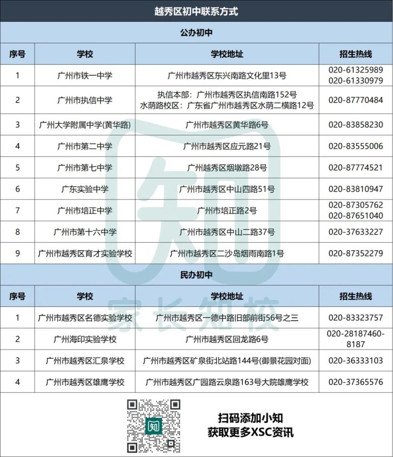 廣州熱門(mén)公、民辦初中聯(lián)系方式匯總（11區(qū)）-1