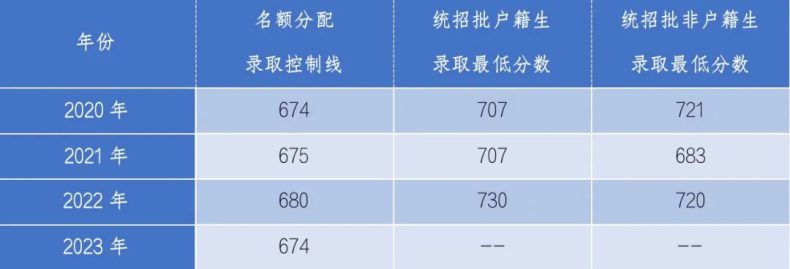 廣州市第六中學(xué)2023年招生簡章-1