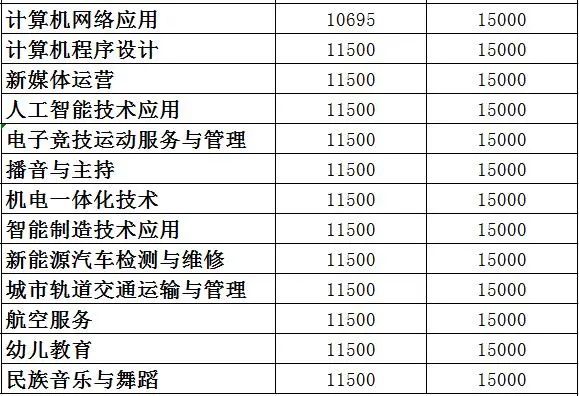 2023年廣州市白云工商技師學院中職升大班最新招生簡章-1