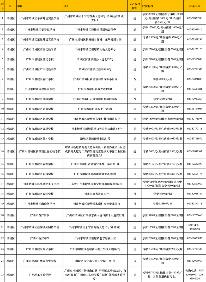 在廣州讀民辦中小學(xué)的要多少錢？民辦學(xué)校最新收費匯總-1